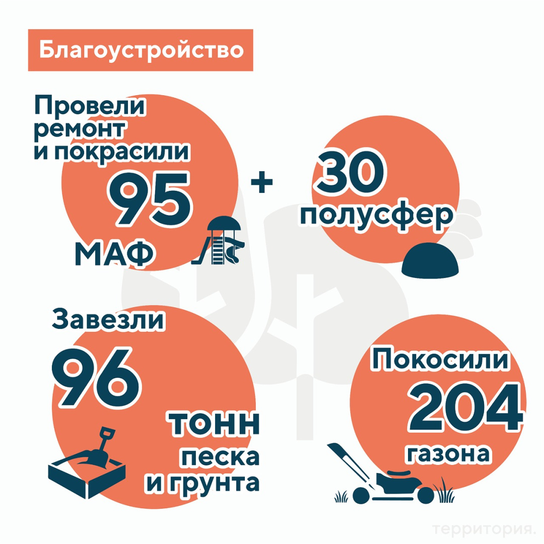 3 благоустройство.png