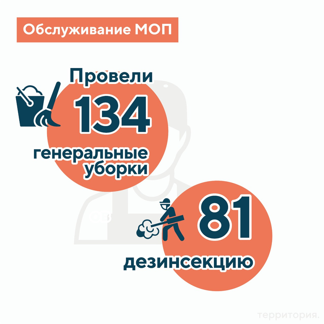 5 обслуживание моп.png