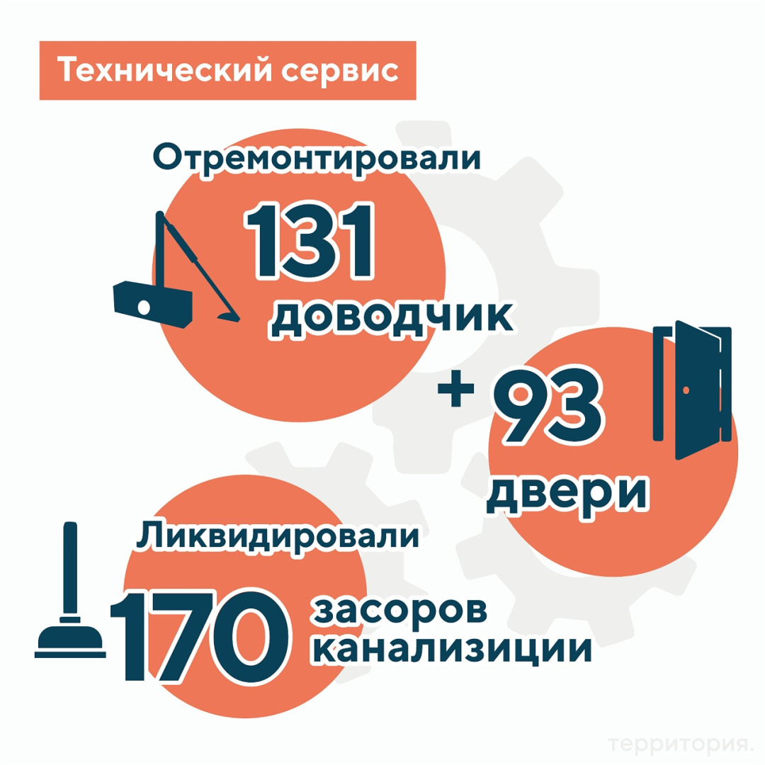 7 тех сервис2.png