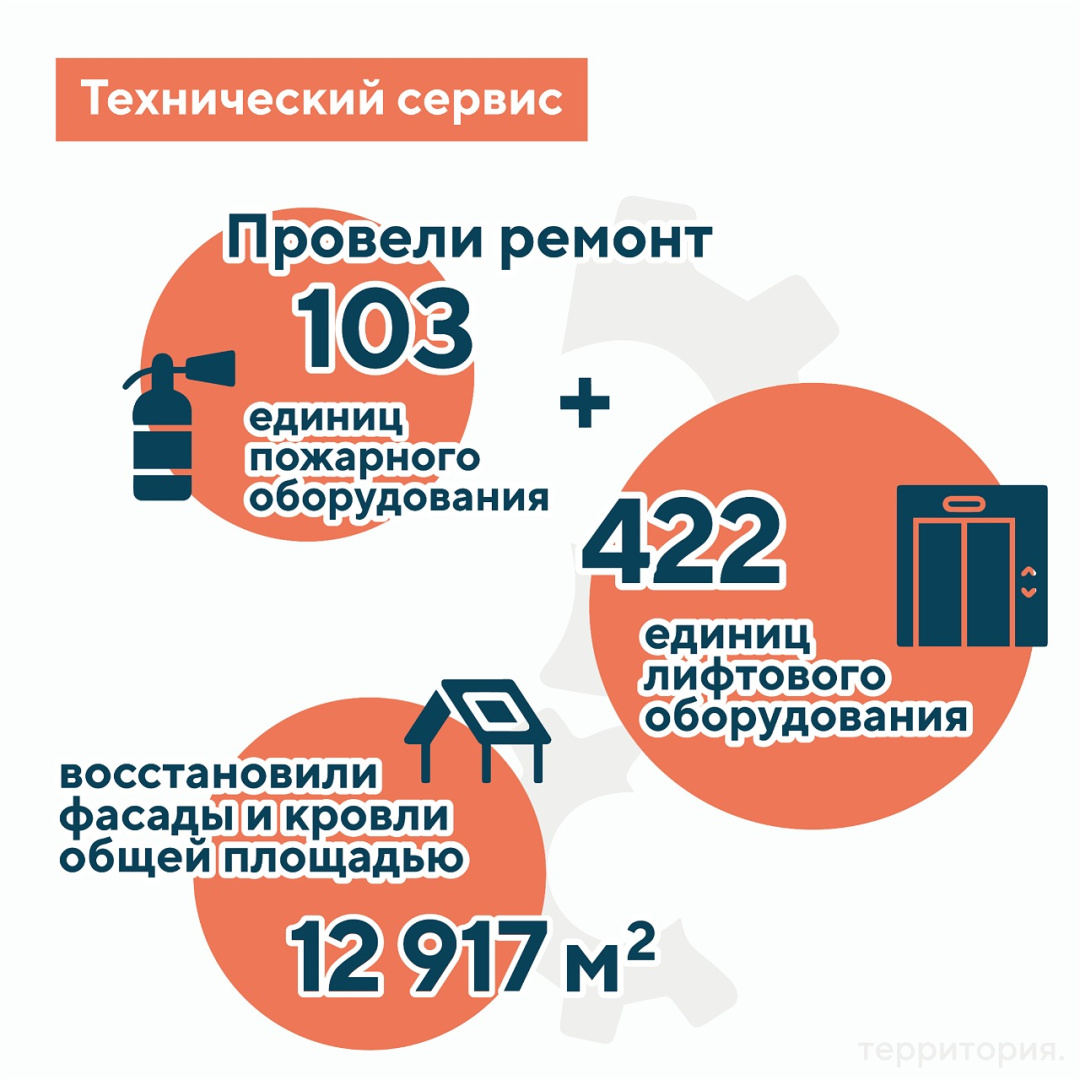 6 тех сервис.png